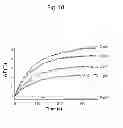 Fig. 19 - Liposome composite body