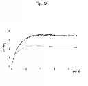 Fig. 20 - Liposome composite body