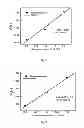 Fig. 06 - Curcumin coated magnetite nanoparticles for biomedical applications