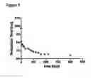 Fig. 06 - COMPOSITIONS FOR DETECTING ANALYTES BY MAGNETIC RESONANCE IMAGING