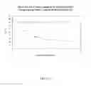 Fig. 04 - Gel-based lipstick having improved rheology