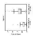 Fig. 03 - METHODS FOR AUTOLOGOUS STEM CELL TRANSPLANTATION