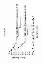 Fig. 04 - METHODS FOR AUTOLOGOUS STEM CELL TRANSPLANTATION
