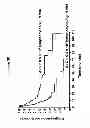 Fig. 05 - METHODS FOR AUTOLOGOUS STEM CELL TRANSPLANTATION