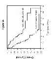 Fig. 07 - METHODS FOR AUTOLOGOUS STEM CELL TRANSPLANTATION