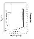 Fig. 09 - METHODS FOR AUTOLOGOUS STEM CELL TRANSPLANTATION