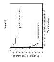Fig. 10 - METHODS FOR AUTOLOGOUS STEM CELL TRANSPLANTATION