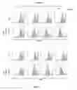 Fig. 10 - Conjugates of GM-CSF and IL-7, compositions and methods related thereto