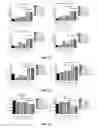 Fig. 12 - Conjugates of GM-CSF and IL-7, compositions and methods related thereto