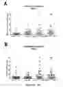 Fig. 09 - Compositions and methods for enhanced generation of hematopoietic stem/progenitor cells
