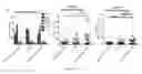 Fig. 22 - Compositions and methods for enhanced generation of hematopoietic stem/progenitor cells
