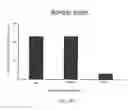 Fig. 14 - Pharmaceutical coposition of cardiac stem cells and mesenchymal stem cells
