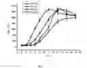 Fig. 02 - Protective effects and application of a lactobacillus plantarum on the alleviation of lead toxicity