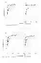 Fig. 03 - Stabilised protein compositions based on semifluorinated alkanes