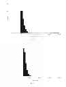 Fig. 05 - Stabilised protein compositions based on semifluorinated alkanes