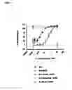 Fig. 02 - METHODS FOR THE TREATMENT OF GOUT