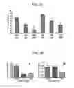 Fig. 03 - METHODS FOR THE TREATMENT OF GOUT