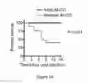 Fig. 02 - Method of boosting the immune response in neonates