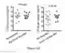 Fig. 05 - Method of boosting the immune response in neonates