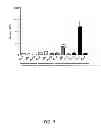 Fig. 02 - Methods for the treatment or prevention of systemic sclerosis