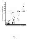 Fig. 03 - Methods for the treatment or prevention of systemic sclerosis