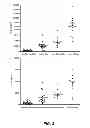 Fig. 04 - Methods for the treatment or prevention of systemic sclerosis