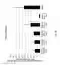 Fig. 46 - SDF-1 Binding Nucleic Acids and the Use Thereof
