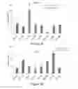 Fig. 28 - Methods of reducing immunogenicity against factor VIII in individuals undergoing factor VIII therapy