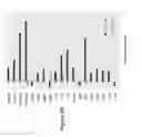 Fig. 49 - Methods of reducing immunogenicity against factor VIII in individuals undergoing factor VIII therapy