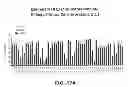 Fig. 44 - Anti-DLL3 antibody drug conjugates for treating cancer