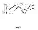 Fig. 06 - Compositions and methods for treating influenza