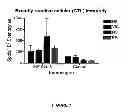 Fig. 09 - Compositions and methods for treating influenza