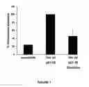 Fig. 02 - Modified epitopes for boosting CD4+ T-cell responses