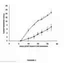 Fig. 03 - Modified epitopes for boosting CD4+ T-cell responses