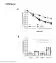 Fig. 07 - Attenuated live bacteria with increased acid resistance and methods of use thereof