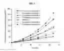 Fig. 02 - TRANSDERMAL DRUG DELIVERY SYSTEM CONTAINING DONEPEZIL