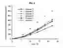 Fig. 03 - TRANSDERMAL DRUG DELIVERY SYSTEM CONTAINING DONEPEZIL