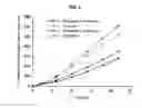 Fig. 04 - TRANSDERMAL DRUG DELIVERY SYSTEM CONTAINING DONEPEZIL