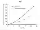 Fig. 05 - TRANSDERMAL DRUG DELIVERY SYSTEM CONTAINING DONEPEZIL