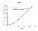 Fig. 06 - TRANSDERMAL DRUG DELIVERY SYSTEM CONTAINING DONEPEZIL
