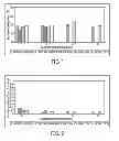 Fig. 02 - Sterile pharmaceutical compositions
