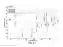 Fig. 04 - Polymer conjugated protein micelles