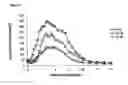 Fig. 06 - Hydrocortisone controlled release formulation