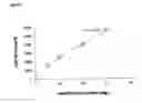 Fig. 08 - Hydrocortisone controlled release formulation