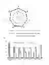 Fig. 02 - Low-concentration nutritional composition