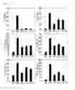 Fig. 09 - Pharmaceutical composition for preventing or treating inflammatory diseases or asthma, containing lagerstroemia ovalifolia extract or fraction thereof as active ingredient