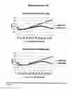 Fig. 03 - BILE RESISTANT BACILLUS COMPOSITION