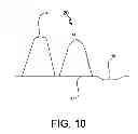 Fig. 09 - Apparatus and method for simultaneous imprinting and piercing of dough