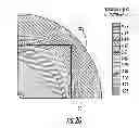 Fig. 05 - Susceptors capable of balancing stress and effectiveness