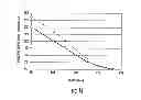 Fig. 17 - Susceptors capable of balancing stress and effectiveness